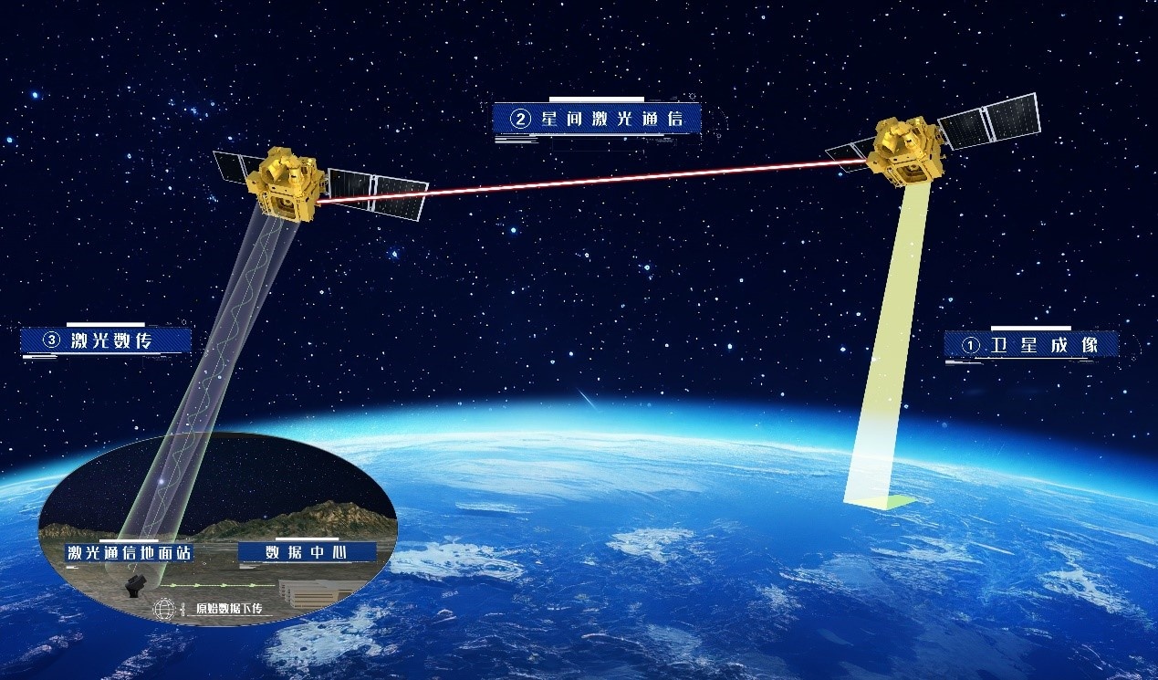長(zhǎng)光衛(wèi)星謀“新”向“質(zhì)”再突破(圖3)
