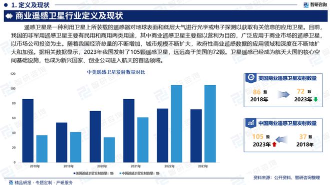 中國商業(yè)遙感衛(wèi)星行業(yè)發(fā)展現(xiàn)狀調(diào)查、競爭格局及投資策略研究報告(圖2)