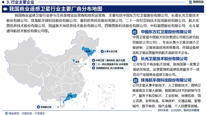 中國商業(yè)遙感衛(wèi)星行業(yè)發(fā)展現(xiàn)狀調(diào)查、競爭格局及投資策略研究報告(圖4)