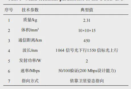微小衛(wèi)星激光通信的關鍵技術及發(fā)展現(xiàn)狀