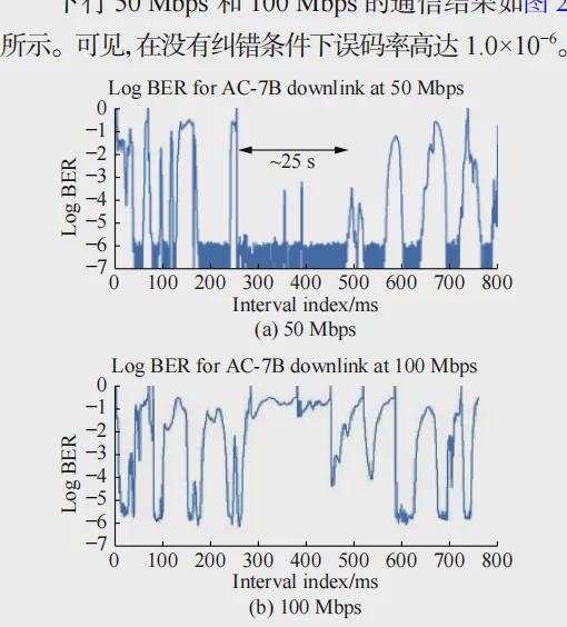 微小衛(wèi)星激光通信的關鍵技術及發(fā)展現(xiàn)狀(圖3)