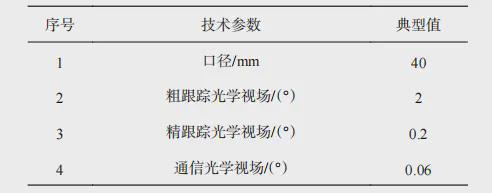 微小衛(wèi)星激光通信的關鍵技術及發(fā)展現(xiàn)狀(圖2)