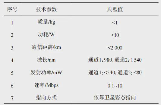 微小衛(wèi)星激光通信的關鍵技術及發(fā)展現(xiàn)狀(圖7)