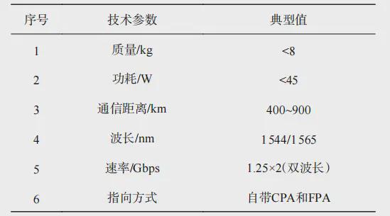 微小衛(wèi)星激光通信的關鍵技術及發(fā)展現(xiàn)狀(圖10)