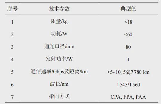 微小衛(wèi)星激光通信的關鍵技術及發(fā)展現(xiàn)狀(圖13)