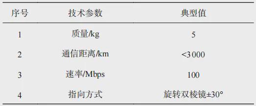 微小衛(wèi)星激光通信的關鍵技術及發(fā)展現(xiàn)狀(圖15)