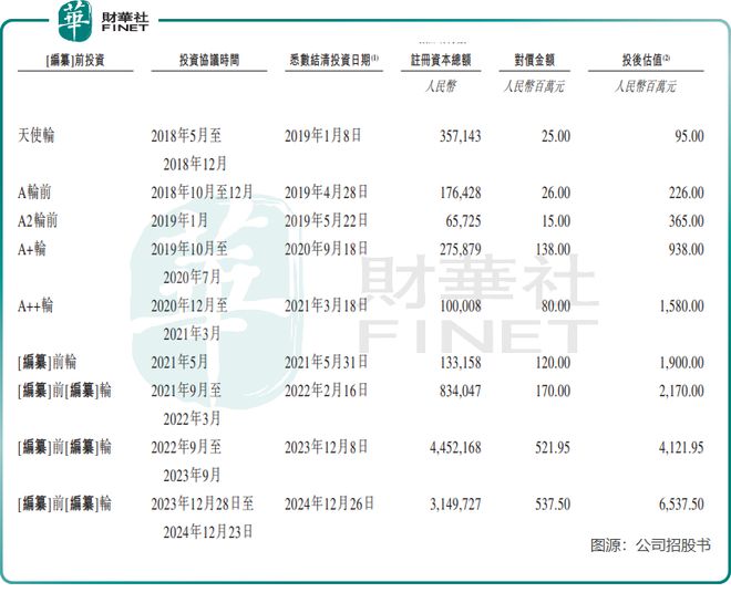 【IPO前哨】AI衛(wèi)星“上天”！國星宇航光鮮背后存隱憂(圖2)