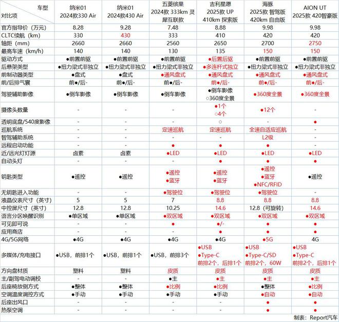 重組大幕下的顯微鏡：找尋東風(fēng)納米存在的意義(圖7)