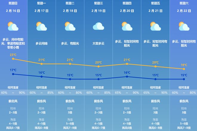 新聞早茶｜回南天要?dú)€(gè)“回馬槍”？珠海下周天氣→(圖1)
