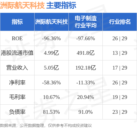 洲際航天科技(01725HK)擬向TREEFAM供應(yīng)600顆5米空間分辨率遙感衛(wèi)星