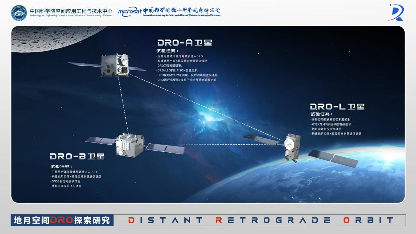 850萬公里太空救援！我國建成世界首個地月空間三星星座(圖2)