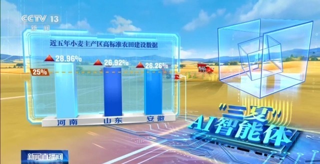 “三夏”AI智能體帶您解鎖豐收密碼！(圖7)