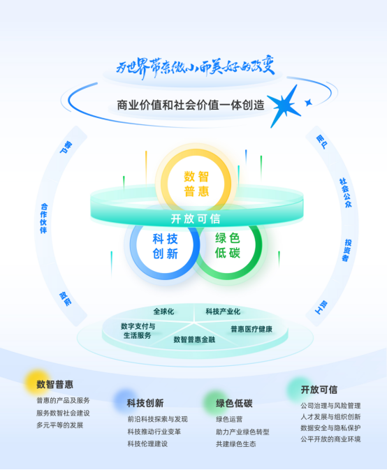 螞蟻集團(tuán)發(fā)布可持續(xù)發(fā)展報(bào)告 董事長(zhǎng)CEO聯(lián)合致辭：用科技溫暖人間煙火