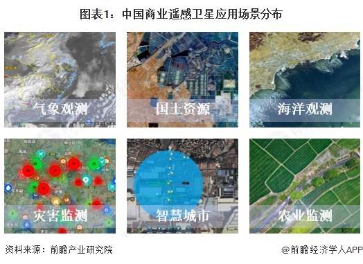 2025年中國商業(yè)遙感衛(wèi)星行業(yè)應用現(xiàn)狀 為多領域提供深入的遙感服務【組圖】