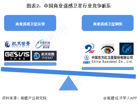 【行業(yè)深度】洞察2025：中國商業(yè)遙感衛(wèi)星行業(yè)競爭格局及市場份額（附市場集中度、企業(yè)競爭力分析等）(圖2)